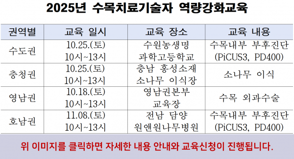 25년 권역별 역량강화교육
